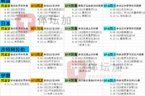 体育平台-马德兴：亚洲各队在全线出击 中国足球却无从下手